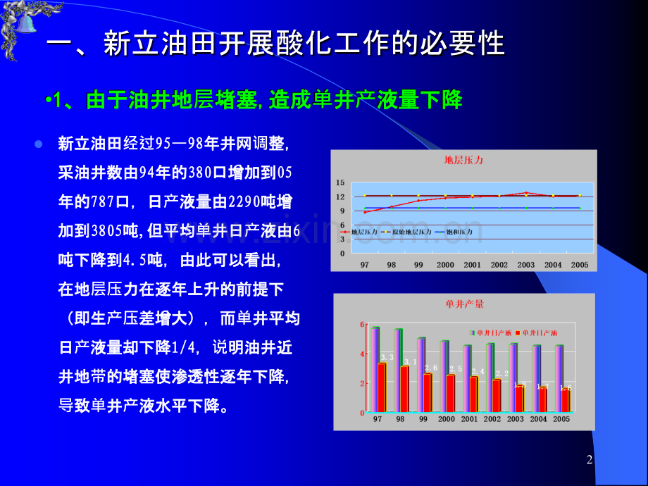 酸化技术-.ppt_第2页