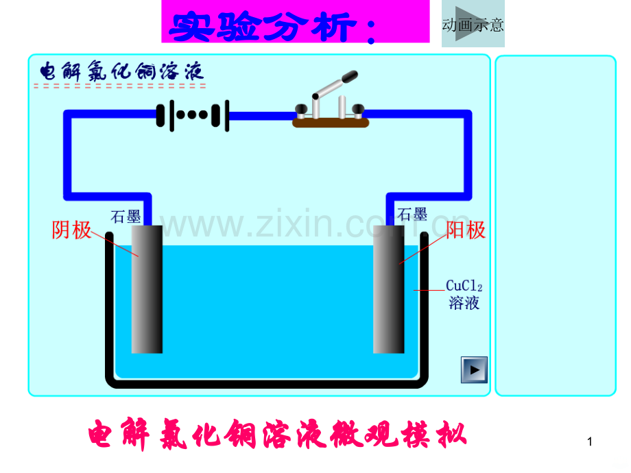 电解池动画.ppt_第1页