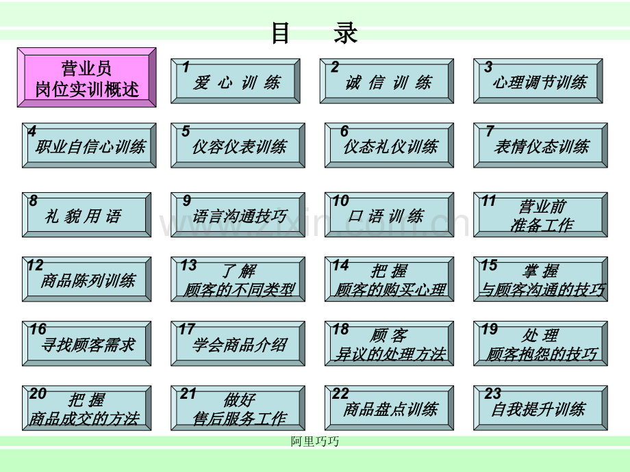 【培训】营业员岗位实训.ppt_第2页