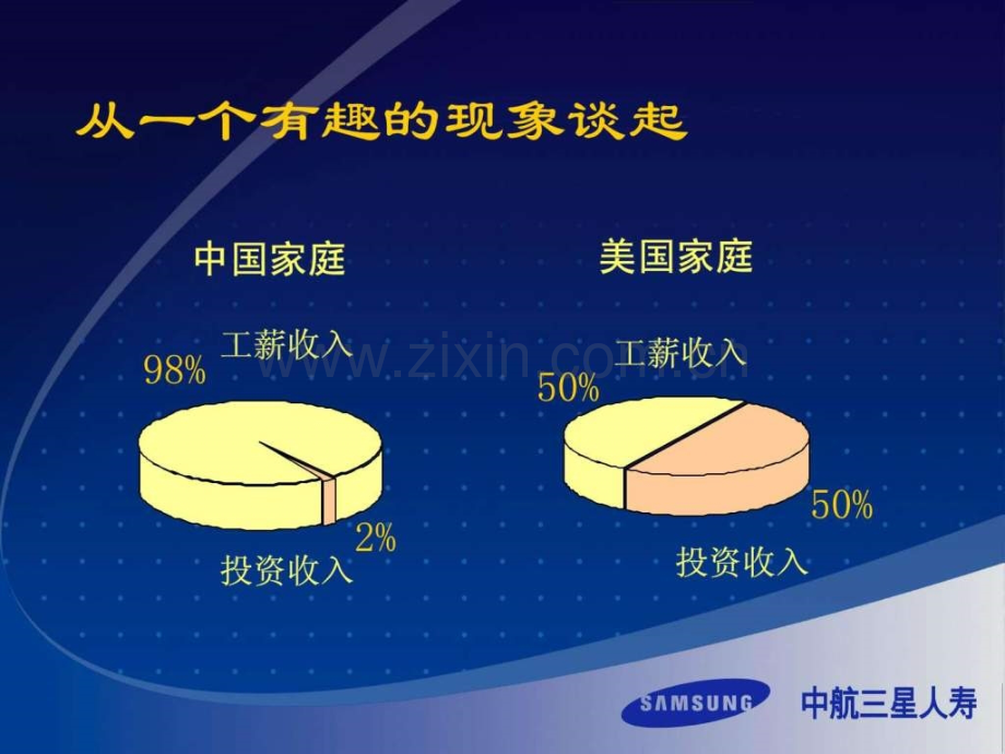 家庭理财讲座(分红)2[1]3.ppt_第3页