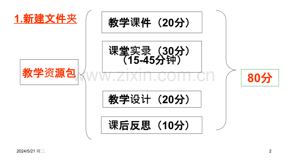 信息技术应用能力提升工程发展性测评工作操作指南.pptx_第2页