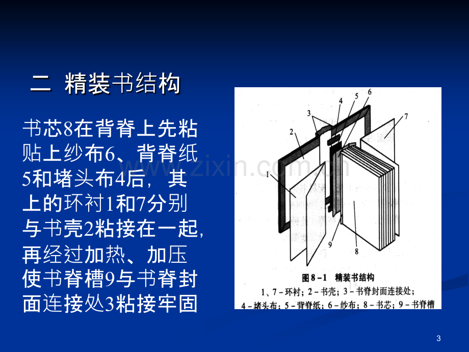 书籍的精装工艺-.ppt_第3页