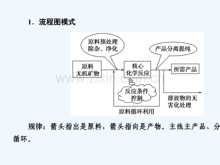 2019年高考化学大一轮复习-第三章-金属及其化合物-综合课2-无机化工流程题的解题指导.ppt_第3页