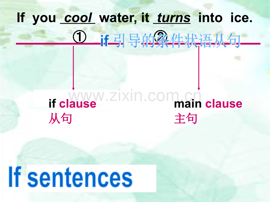 if条件状语从句课件好用.ppt_第2页