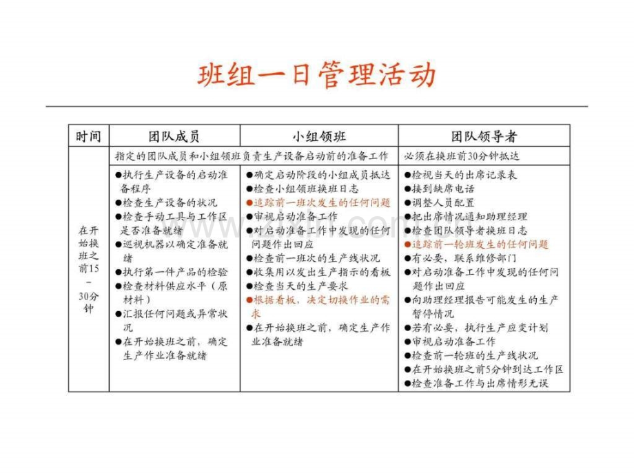 丰田—海尔清.ppt_第2页