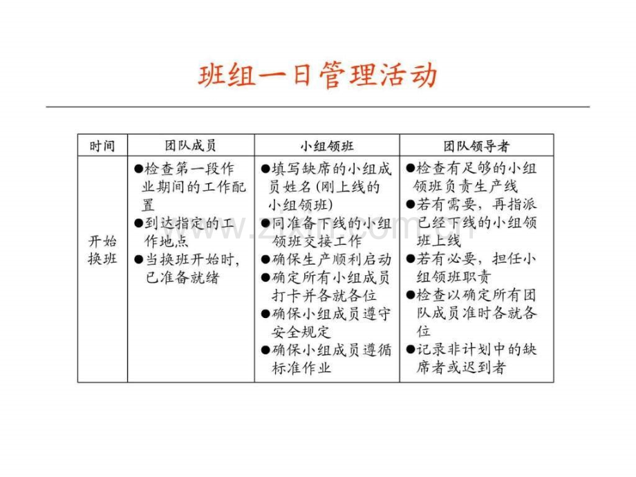 丰田—海尔清.ppt_第3页