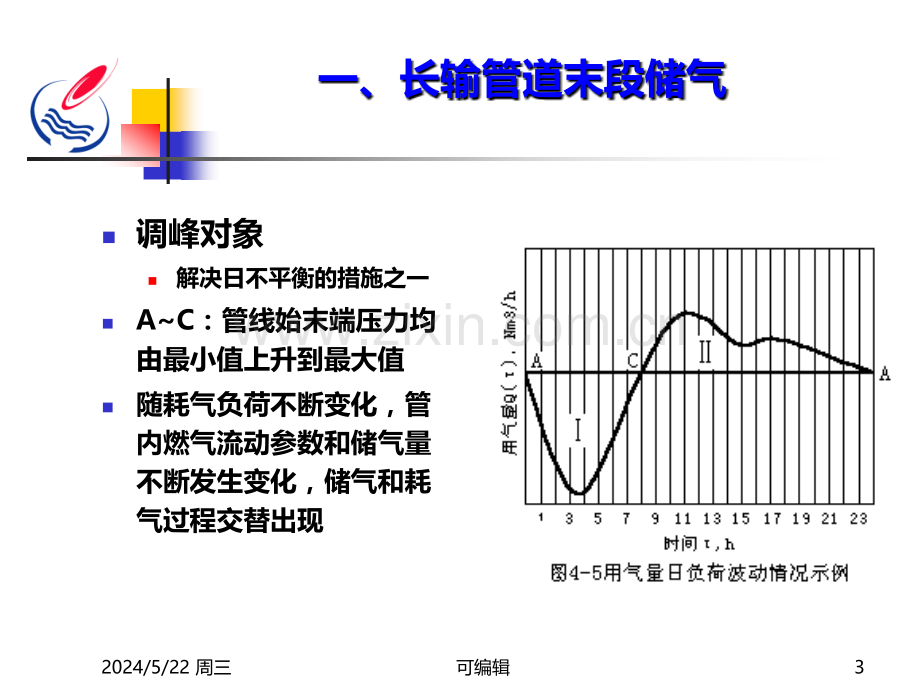 天然气管道储存.ppt_第3页