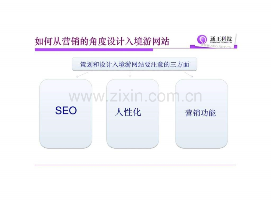 入境游网站SEO和网络营销策略.ppt_第3页