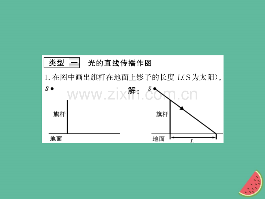 (湖北专用)2018-2019八年级物理上册专题训练三光学作图习题(新版).ppt_第3页