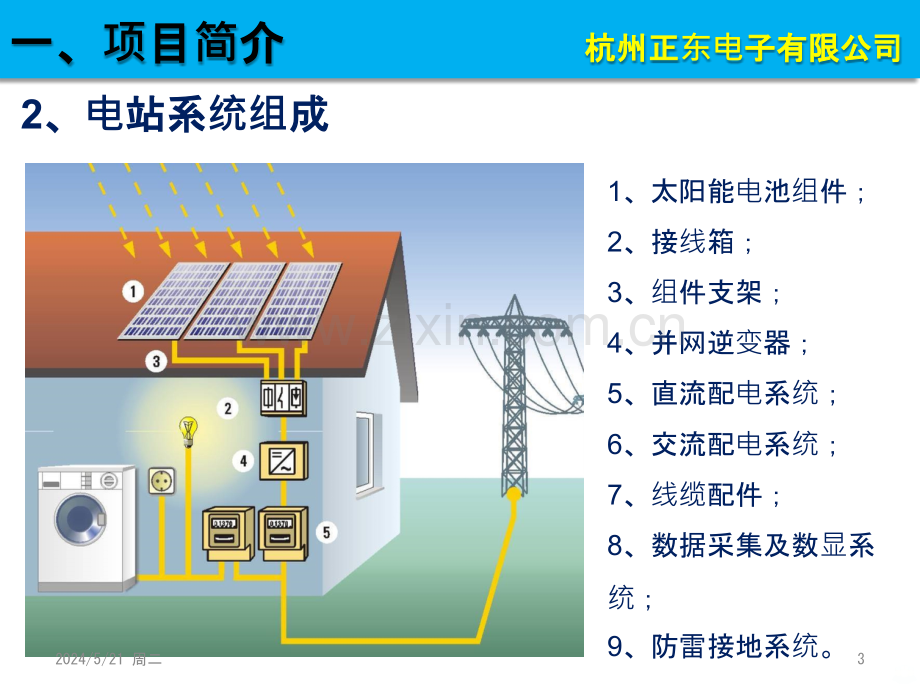 分布式家庭光伏电站-.pptx_第3页