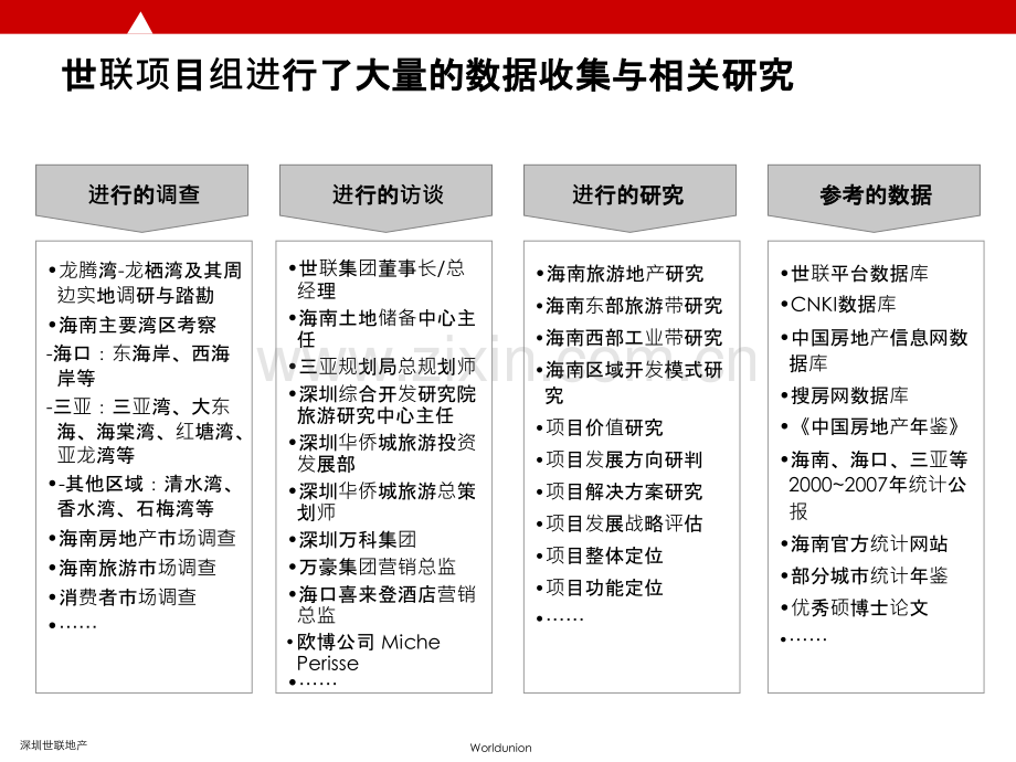 世联-海南乐东龙腾湾-龙栖湾旅游地产整体定位报告.ppt_第2页