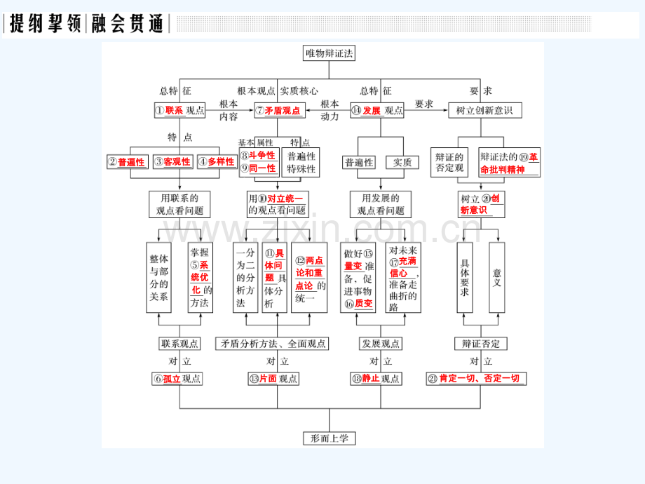 2018年高考政治一轮复习章节复习课-特色讲座十五新人教.ppt_第2页