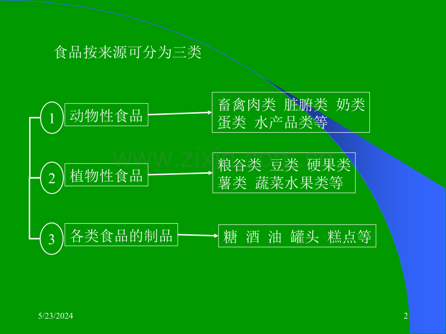 [宝典]食物营养与卫生学第三章-各类食物营养价值.ppt_第2页