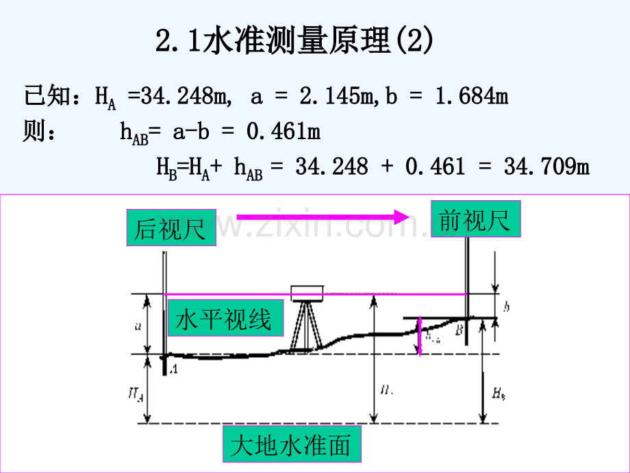 东南大学土木工程测量-2水准测量-982.ppt_第3页