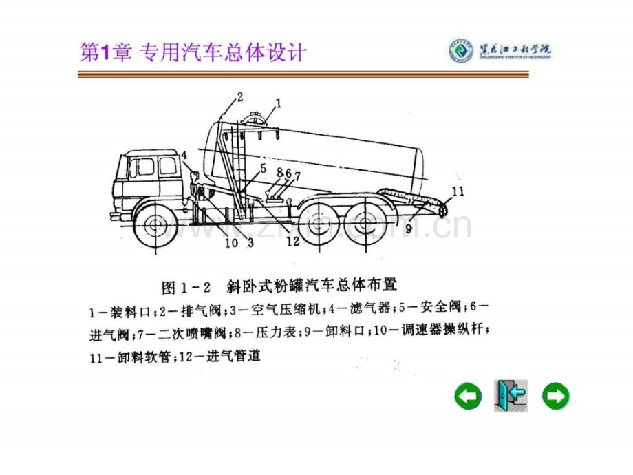 专用汽车章02.ppt_第3页