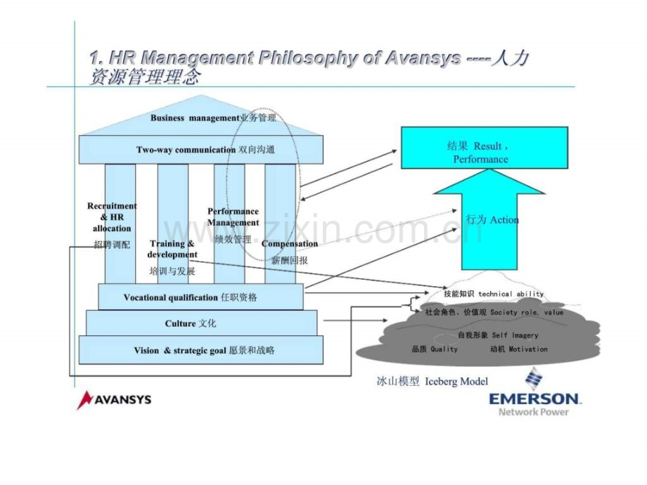 安圣电气人力资源策略.ppt_第3页