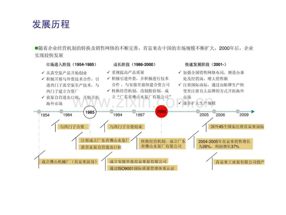 上海连成集团有限公司.ppt_第3页