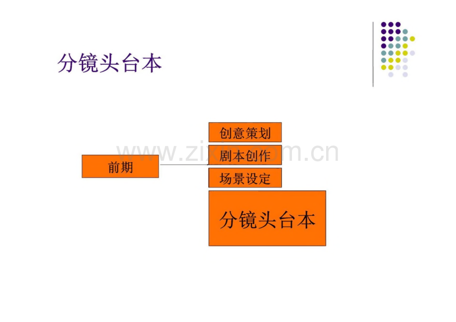 微电影--分镜头台本课件教案.pdf_第2页