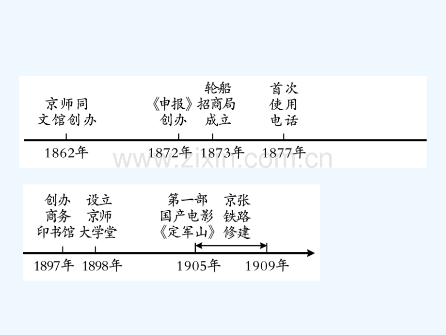 2018年中考历史总复习-第二部分-中国近代史-第六、七学习主题-经济和社会生活、科学技术与思想文化.ppt_第2页