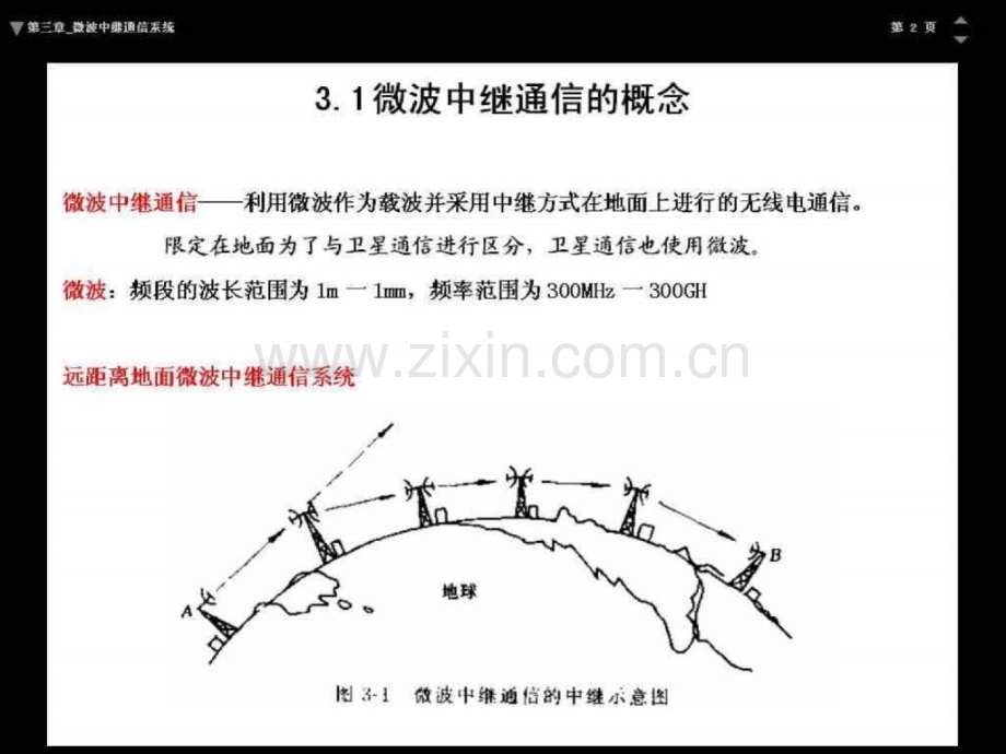 《现代通讯系统》(第三章微波中继通信系统).ppt_第2页