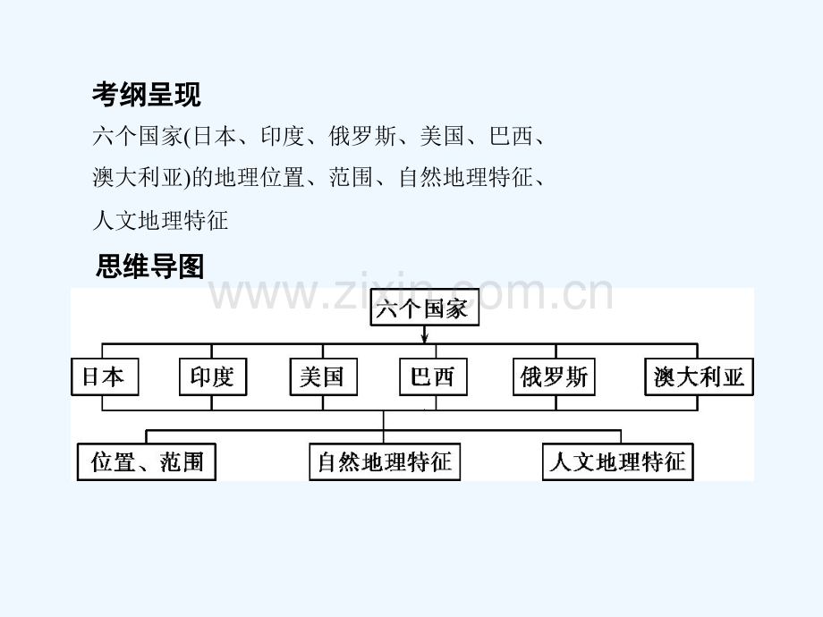 2019届高考地理一轮复习-第十六单元-世界地理-第三讲-六个国家.ppt_第2页