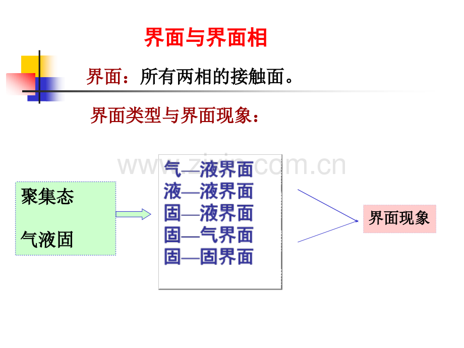 第十章界面现象.ppt_第2页