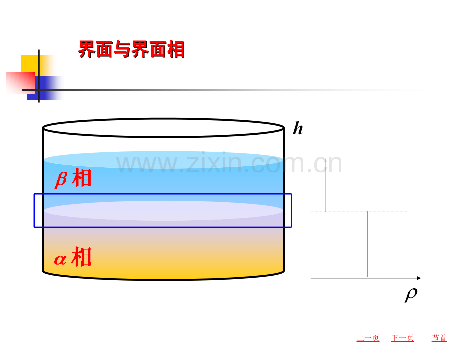 第十章界面现象.ppt_第3页