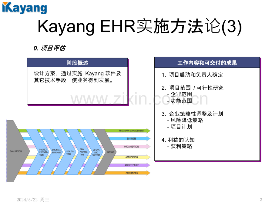 Kayang-EHR实施方法论.pptx_第3页