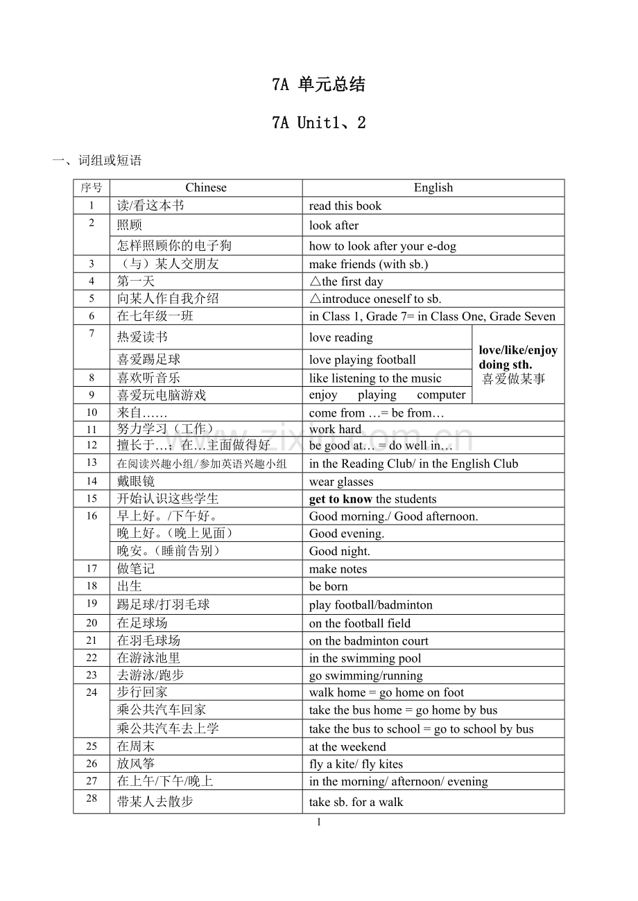 牛津7A-unit1-unit8-单元知识点总结.pdf_第1页