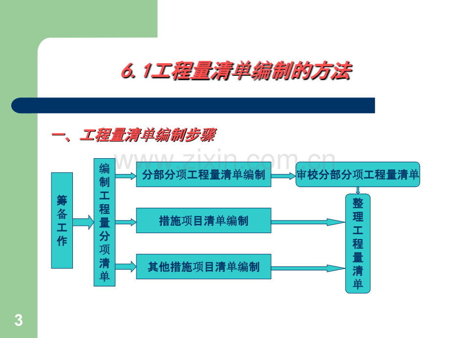 工程量清单的编制.ppt_第3页