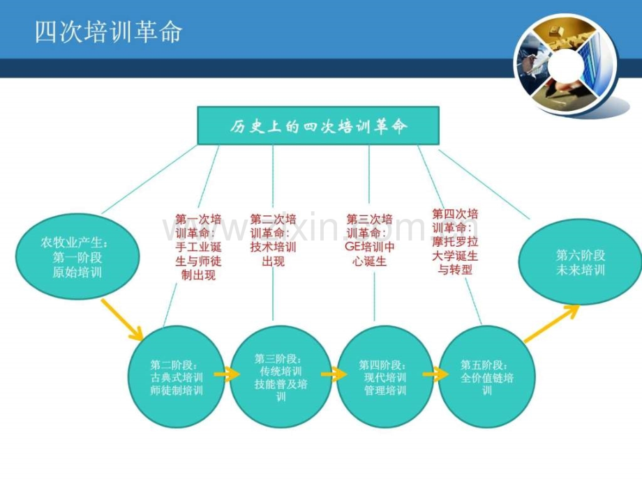 培训体系建设分享.ppt_第2页