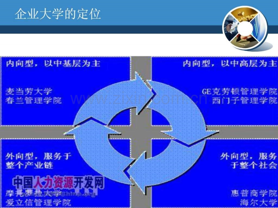 培训体系建设分享.ppt_第3页