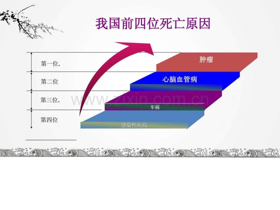 家庭健康养生ppt.ppt_第3页