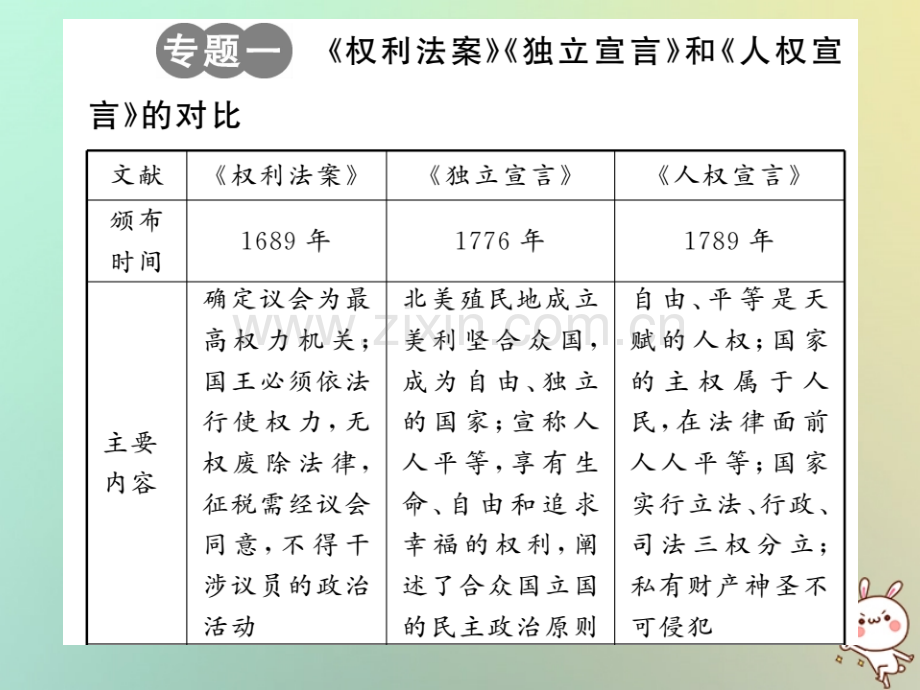 2018年秋九年级历史上册-第六单元-欧美资产阶级革命专题整合习题优质川教版.ppt_第2页