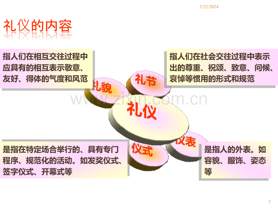 职业形象与职场礼仪PPT.ppt_第3页