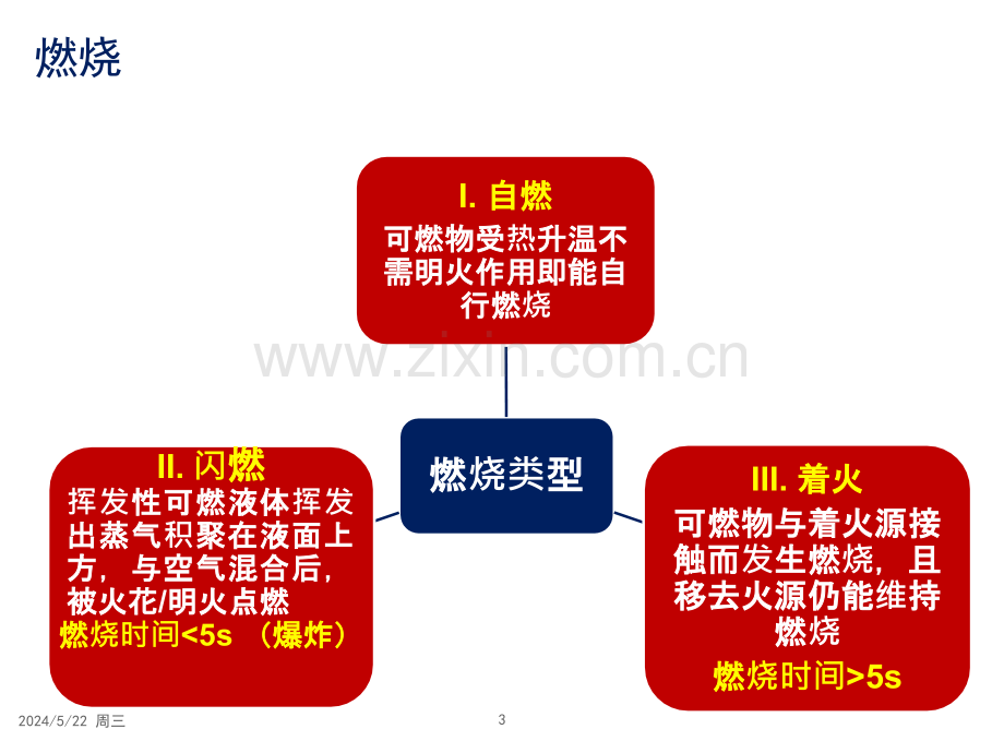 研发部实验室安全培训.pptx_第3页