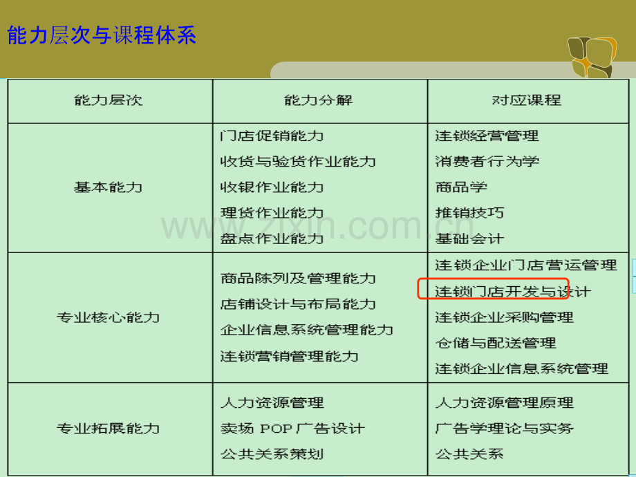 第二章连锁企业信息管理系统开发讲课.ppt_第3页