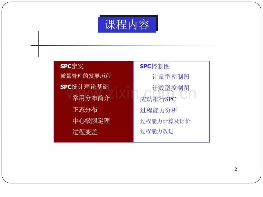 TS16949：2009SPC统计过程控制培训教材(第二版)版.ppt_第3页