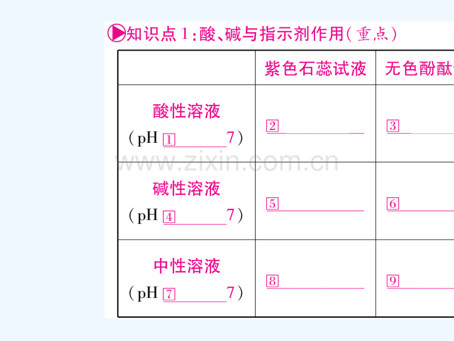 (宁夏专版)2018中考化学总复习-第一部分-教材系统复习-第10单元-酸和碱.ppt_第2页