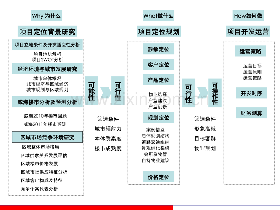 上海公馆产品定位形象规划及营销策略报告.ppt_第2页