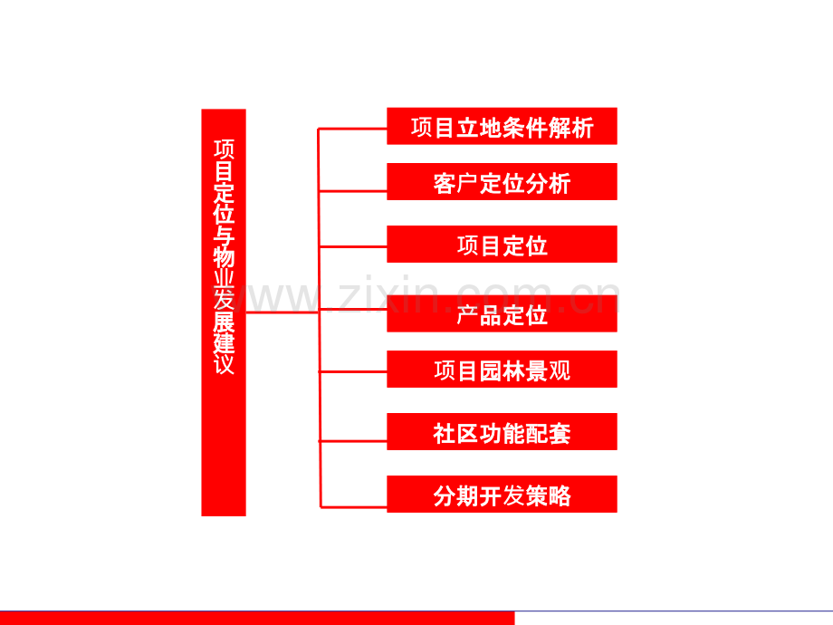 上海公馆产品定位形象规划及营销策略报告.ppt_第3页