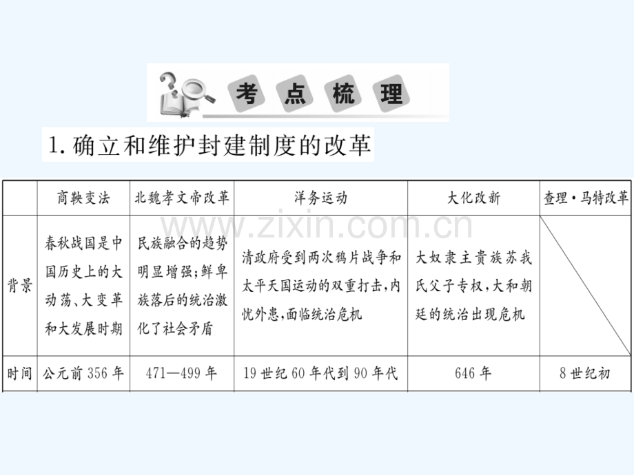 2018年中考历史总复习-专题三-中外历史上的改革浪潮.ppt_第2页