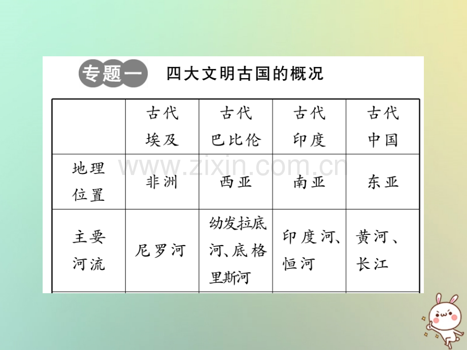 2018年秋九年级历史上册-第二单元-古代希腊罗马专题整合习题优质川教版.ppt_第2页