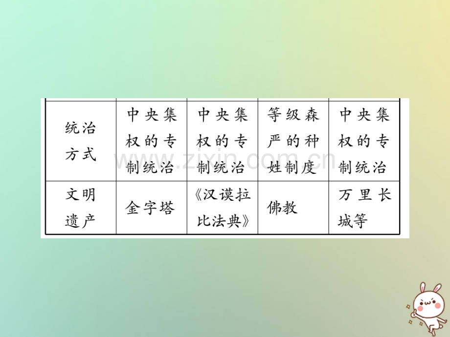 2018年秋九年级历史上册-第二单元-古代希腊罗马专题整合习题优质川教版.ppt_第3页