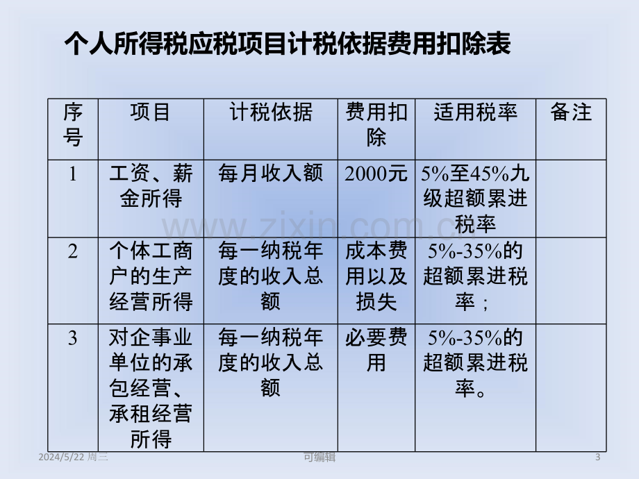 个税讲义.ppt_第3页