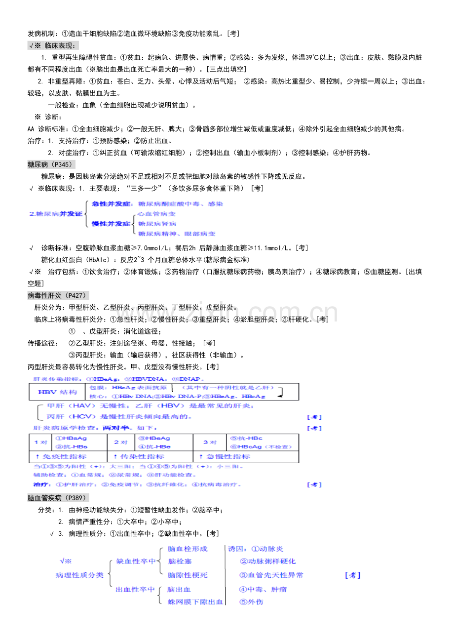 临床医学概论重点总结.pdf_第3页