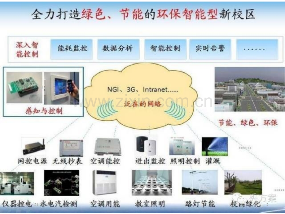 智慧校园浙江大学建设方案.ppt_第2页