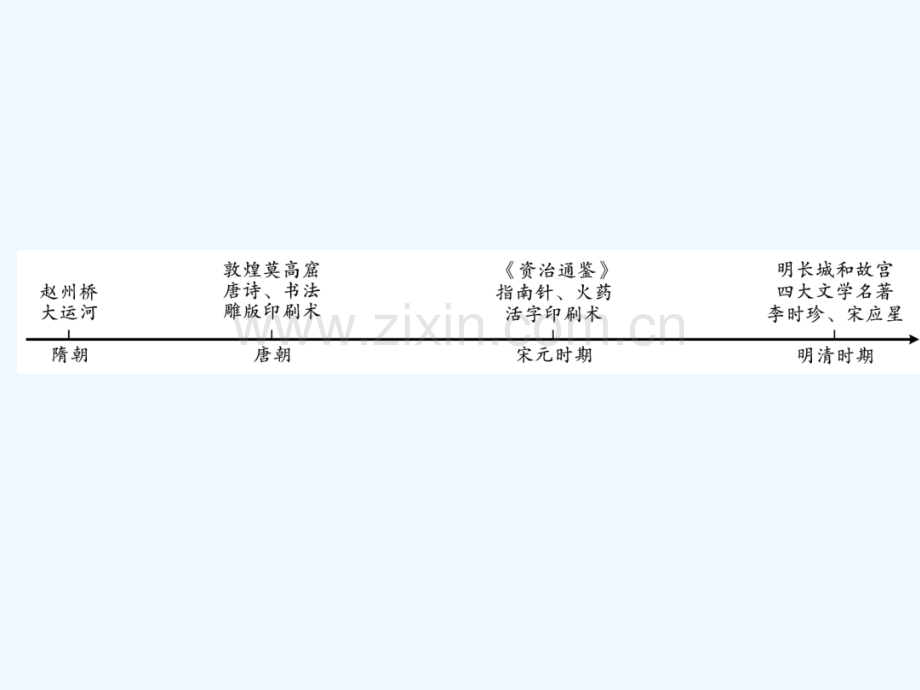 2018年中考历史总复习-第一部分-中国古代史-第九学习主题-中国古代文化(下).ppt_第2页