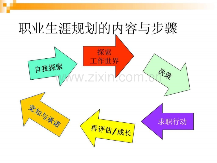 大学生职业发展与就业指导(第六单元工作世界概貌)-.ppt_第3页