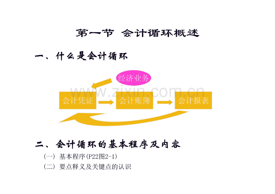 会计分录学习-会计分录与会计凭证.pdf_第2页